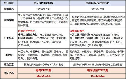 AI潮起引發能源需求激增，綠電ETF九州引領三連漲趨勢