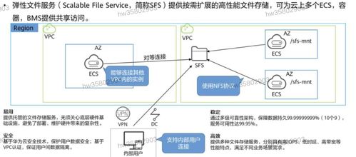HCIP學習筆記 存儲服務規劃（四）——存儲服務的核心設計準則